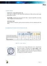 Предварительный просмотр 7 страницы IBOS REVI250 USB User Manual