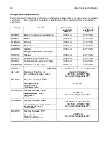 Preview for 23 page of IBP HDM97 Pocket Series User Manual