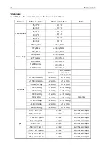 Preview for 37 page of IBP HDM97 Pocket Series User Manual