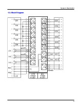 Предварительный просмотр 5 страницы IBS BatchControl CTR 210 Installation Instructions Manual