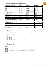 Preview for 5 page of IBS Scherer M-500 Translation Of The Original Instructions