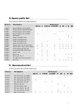 Предварительный просмотр 9 страницы IBS Scherer M Original Operating Instructions