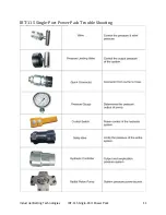 Предварительный просмотр 11 страницы IBT IBT-115 Operation And Maintenance Manual