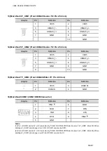 Preview for 18 page of IBT MI8382 User Manual