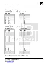 Preview for 6 page of IBT SDI-DZK Installation Manual