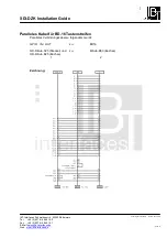 Preview for 10 page of IBT SDI-DZK Installation Manual