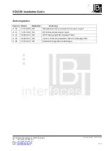 Preview for 15 page of IBT SDI-DZK Installation Manual