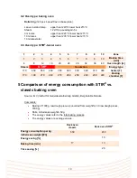 Preview for 11 page of IBT STIR Manual