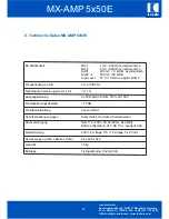 Предварительный просмотр 8 страницы IC Audio MX-AMP 5x50E User Manual