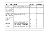 Preview for 47 page of IC Bus BE Series Operation And Maintenance Manual