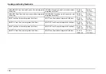 Preview for 114 page of IC Bus BE Series Operation And Maintenance Manual