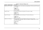 Preview for 49 page of IC Bus CE Series 2020 Operation And Maintenance Manual