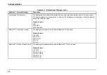 Preview for 50 page of IC Bus CE Series 2020 Operation And Maintenance Manual