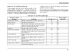 Preview for 53 page of IC Bus CE Series 2020 Operation And Maintenance Manual