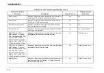 Preview for 56 page of IC Bus CE Series 2020 Operation And Maintenance Manual