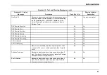 Preview for 57 page of IC Bus CE Series 2020 Operation And Maintenance Manual