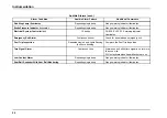 Preview for 68 page of IC Bus CE Series 2020 Operation And Maintenance Manual