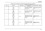 Preview for 147 page of IC Bus CE Series 2020 Operation And Maintenance Manual