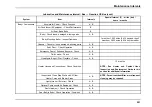 Preview for 215 page of IC Bus Gasoline CE Series Operation And Maintenance Manual