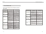 Preview for 20 page of IC ELECTRIC LOBITO ALFA Series User Manual