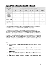 Preview for 18 page of IC Realtime AVS-B2100 User Manual