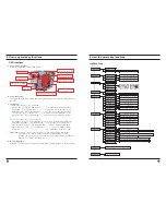 Preview for 11 page of IC Realtime EL8000 Instruction Manual