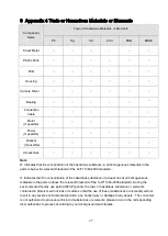 Preview for 34 page of IC Realtime HD-PTZ-12X-C User Manual