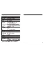 Preview for 14 page of IC Realtime ICHD850VDIR Instruction Manual