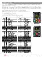 Preview for 2 page of IC Pressure Governor Quick Start Manual