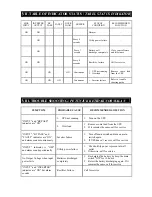 Preview for 6 page of ICA ST 531 C User Manual