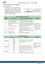 Preview for 10 page of ICAN BLD1500RA User Manual