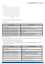 Preview for 7 page of ICAN BLDH1500RA User Manual