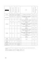 Предварительный просмотр 24 страницы ICANCLAVE STE-12-D Instruction Manual