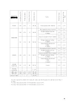 Предварительный просмотр 25 страницы ICANCLAVE STE-12-D Instruction Manual