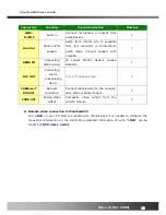 Preview for 16 page of iCanTek iCanView 222 User Manual