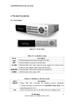 Preview for 9 page of iCanTek myDVR1640/940 Operational Manual