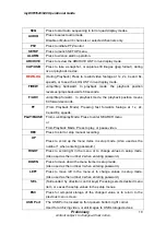 Preview for 10 page of iCanTek myDVR1640/940 Operational Manual