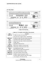 Preview for 11 page of iCanTek myDVR1640/940 Operational Manual