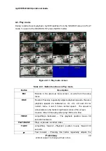 Preview for 40 page of iCanTek myDVR1640/940 Operational Manual