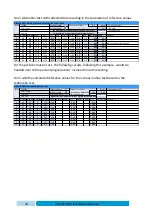 Preview for 24 page of Icar Afimilk MPC version 4 Installation Instructions Manual