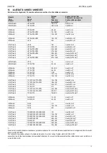 Preview for 26 page of Icar MICROmatic Installation, Operating And Maintenance Manual