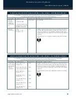 Preview for 22 page of Icare ic200 Instruction Manual