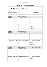 Preview for 2 page of ICARO Maverick 3 Manual