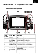 Предварительный просмотр 5 страницы iCarsoft BMM V3.0 User Manual