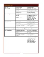 Preview for 14 page of ICB TH-QR-24 Operation Manual