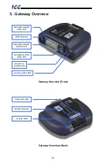 Preview for 14 page of ICC DNET-1000 Instruction Manual