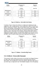 Preview for 47 page of ICC DNET-1000 Instruction Manual