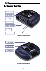 Preview for 14 page of ICC ECAT-1000 User Manual