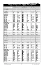 Preview for 18 page of ICC EXCEL Installation And Maintenance Instructions Manual