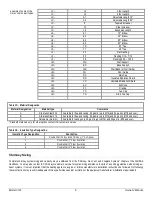 Предварительный просмотр 5 страницы ICC VIP+ 1 Fiber Installation And Maintenance Instructions Manual